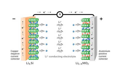 鋰離子電池工作原理.jpg