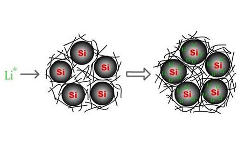 鋰電池負(fù)極材料.jpg